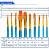 imageSoucolor Acrylic Paint Brushes Set 20Pcs Round Pointed Tip Artist Paintbrushes for Acrylic Painting Oil Watercolor Canvas Boards Rock Body Face Nail Art Halloween Pumpkin Ceramic Crafts SuppliesBlue